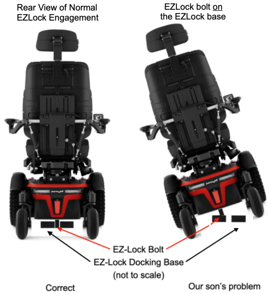 Navigating Transportation Challenges for ALS Caregivers - 3 - Towing a trailer with a Power Wheel Chair Diagram