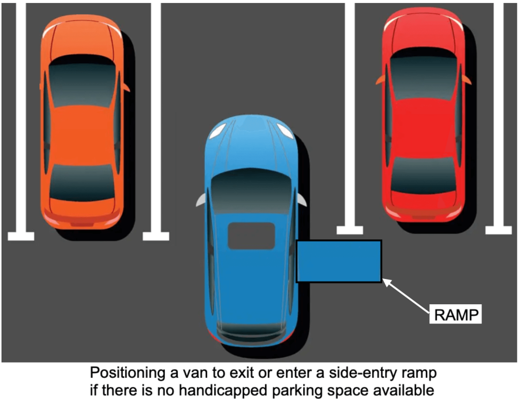 Navigating Transportation Challenges for ALS Caregivers - 5 - Handicap Parking Positioning