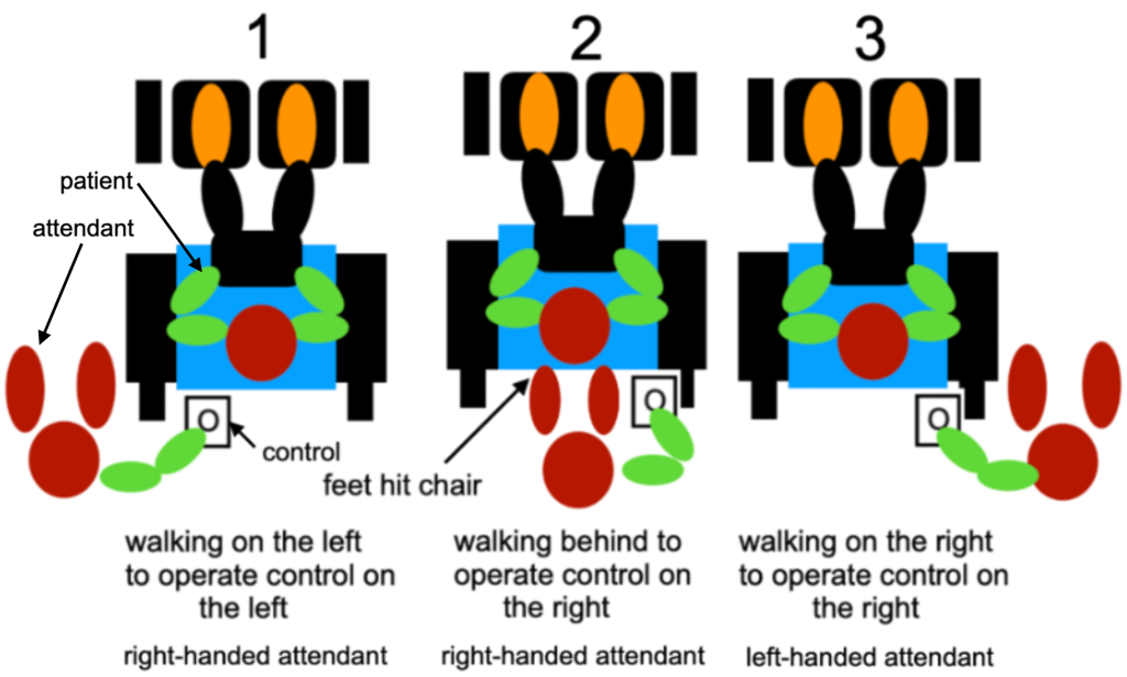 Motion and Assistive Devices - image 20-1