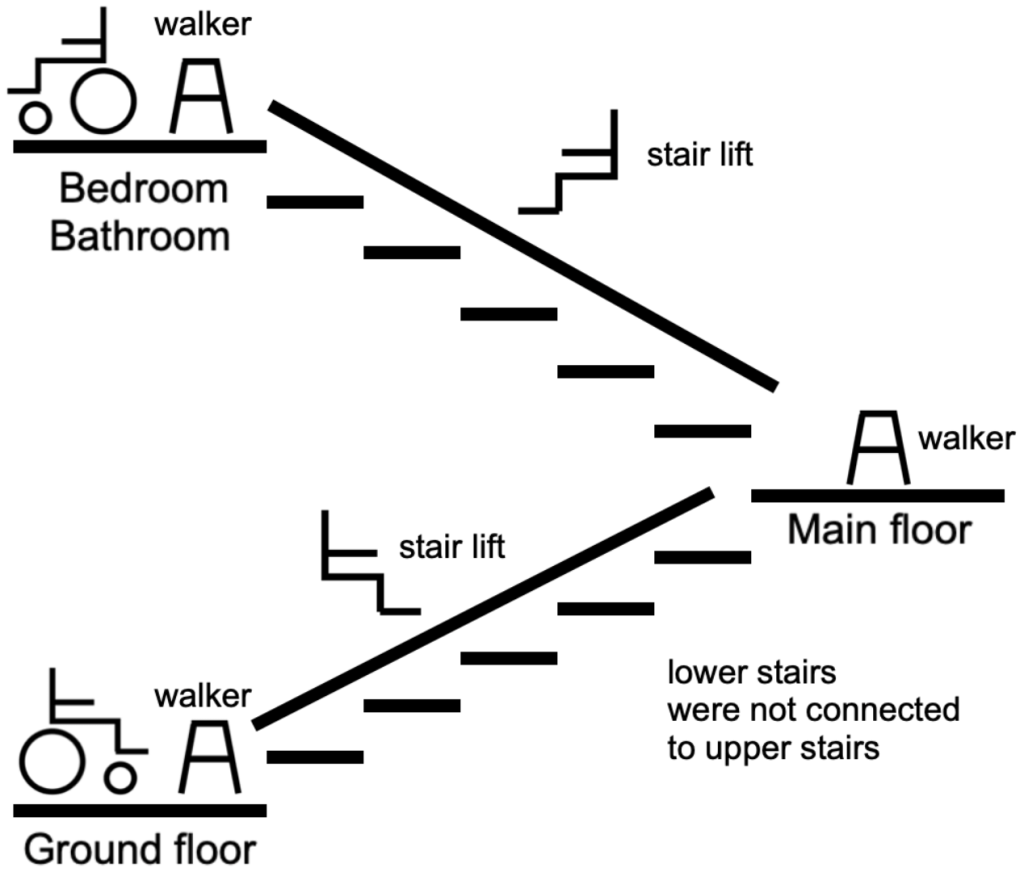 Motion and Assistive Devices - image 4-1